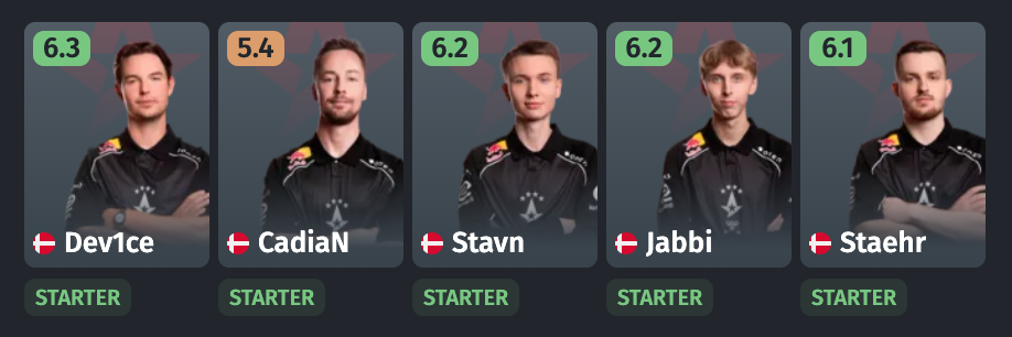 Astralis has become one of the most successful and respected teams in both CS:GO and CS2 betting odds. 