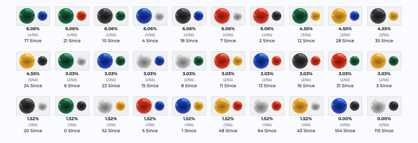 6/12/2025 14:00-15:00 RNG Marble Race Ball Color （RNG）