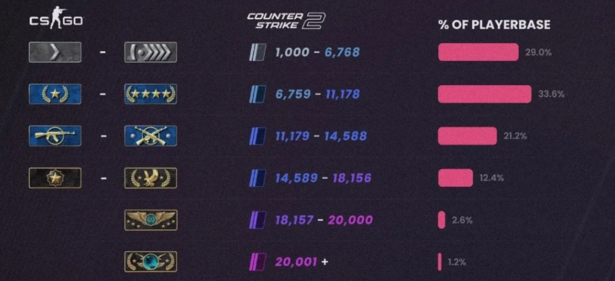 Was sind CS2 Ranks?