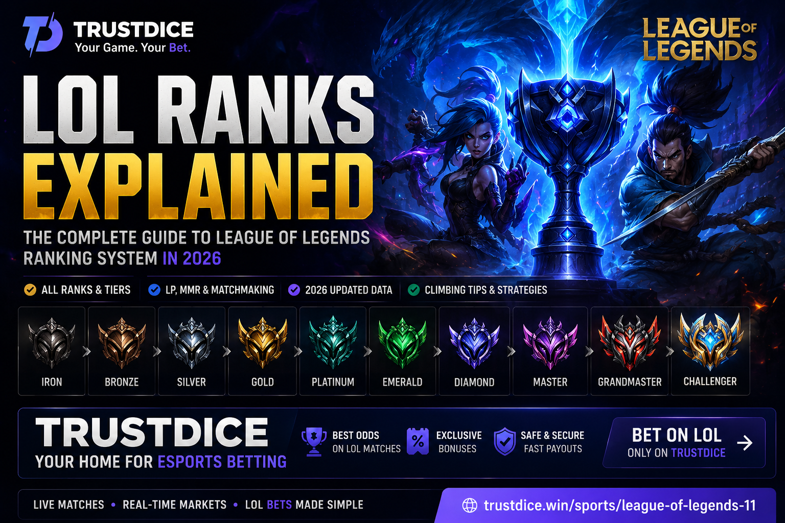 LoL Ranks Explained: Updated League of Legends Ranking System Guide for 2026