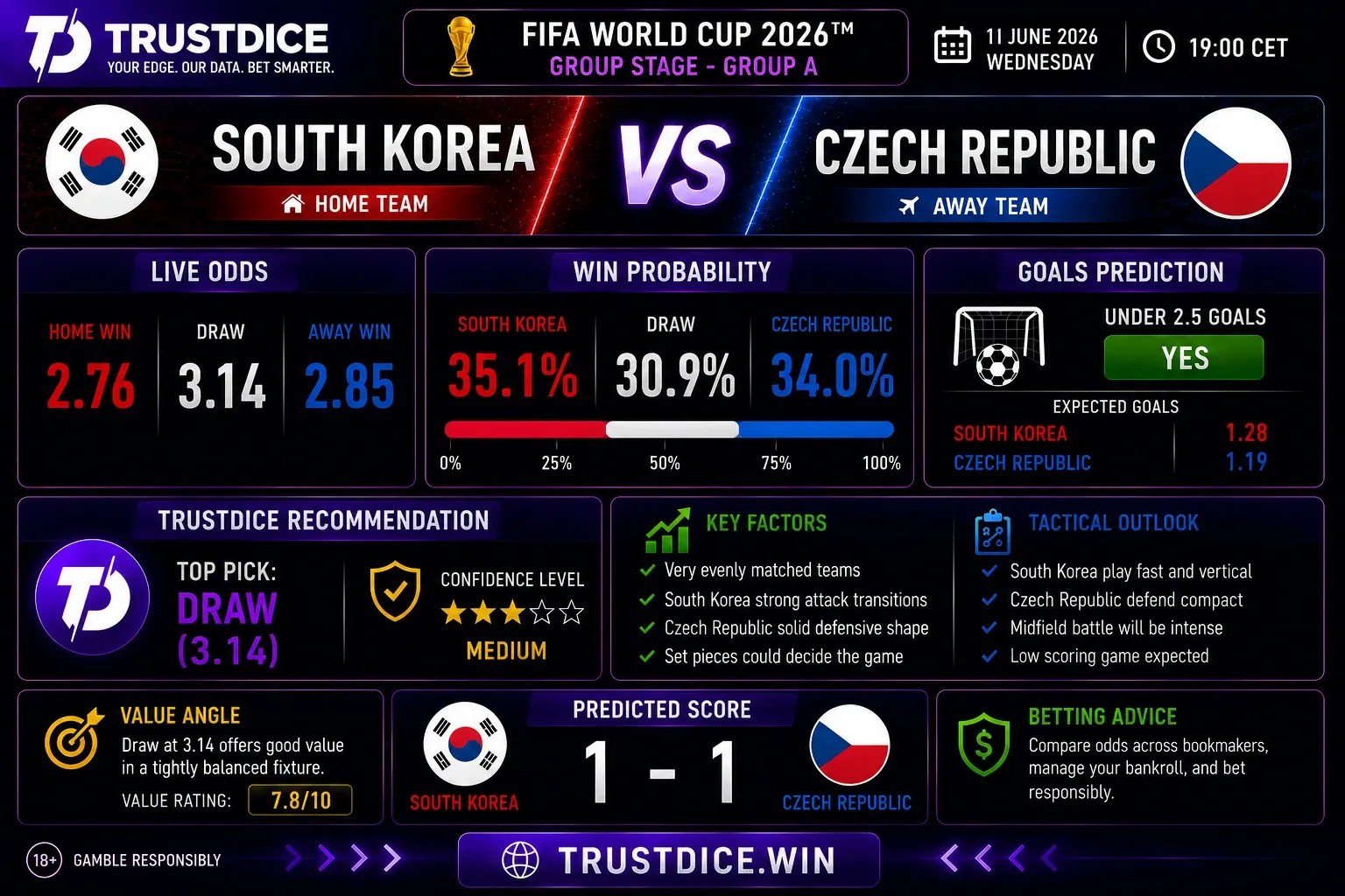 FIFA World Cup 2026: Pariuri & Previziuni - Băi, ăștia chiar pot face surpriza!