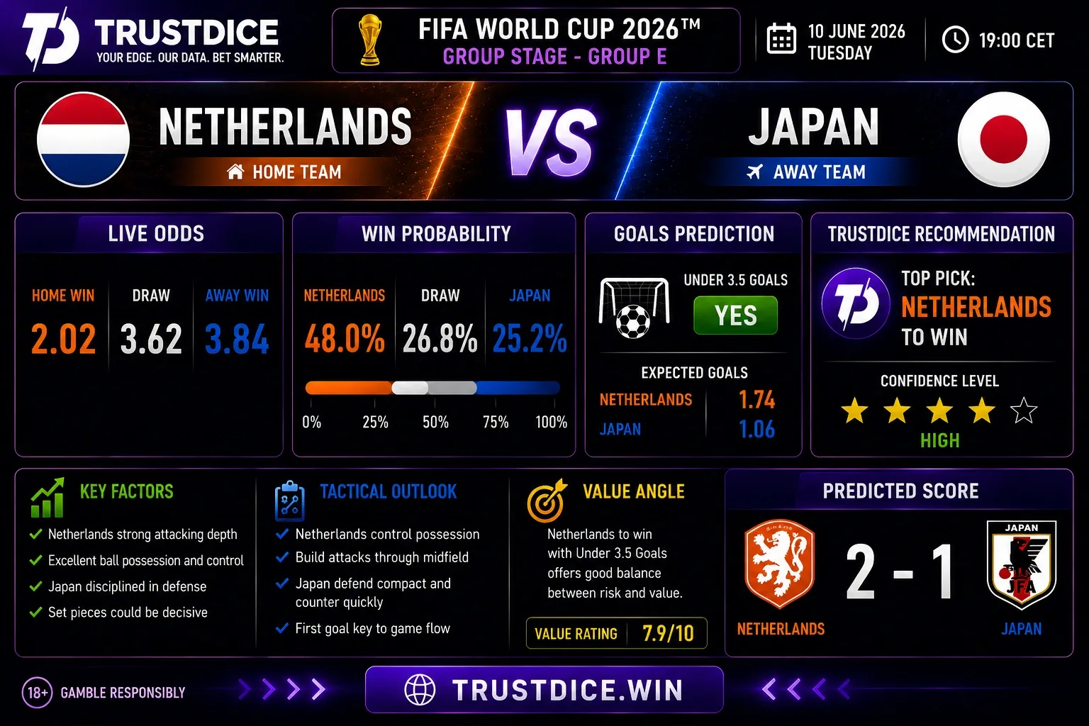 Gokil! Prediksi Jagoan Piala Dunia 2026 Grup A, D, E, F (10 Juni 2026) ⚽ Expert Picks & Taktik Seru Abis!