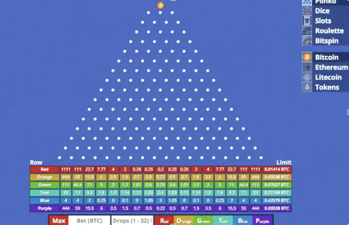 Is Plinko Easier or Harder to Win with More Rows? A Data-Driven Analysis